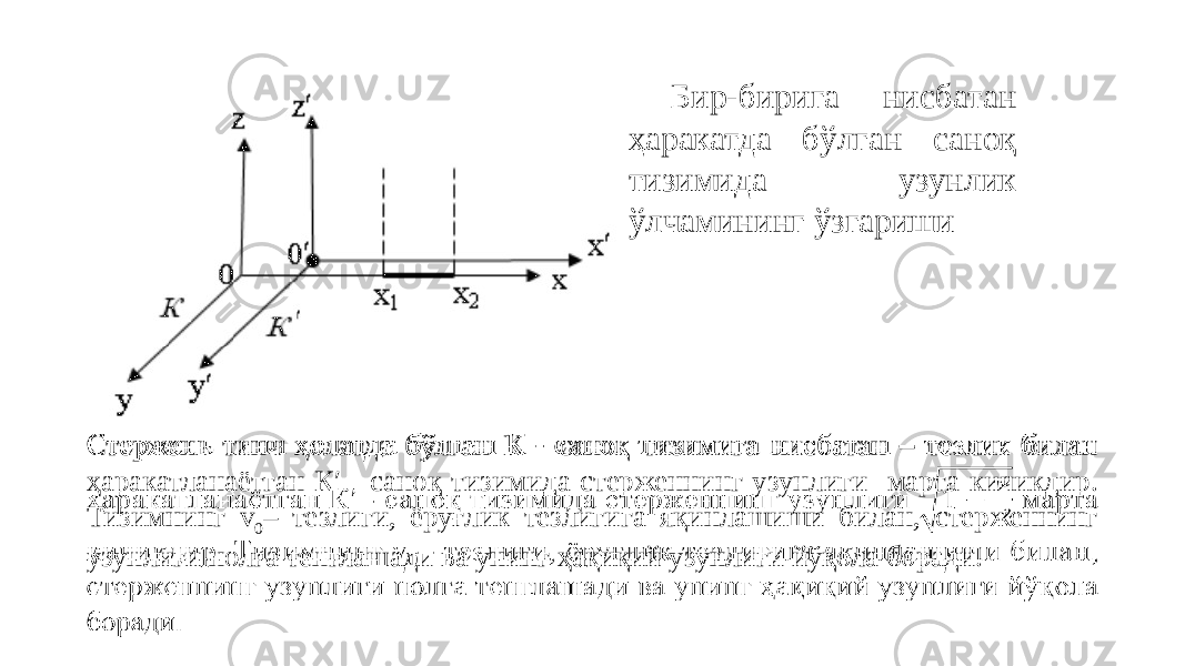  Бир-бирига нисбатан ҳаракатда бўлган саноқ тизимида узунлик ўлчамининг ўзгариши Стержень тинч ҳолатда бўлган К - саноқ тизимига нисбатан – тезлик билан ҳаракатланаётган К′ - саноқ тизимида стерженнинг узунлиги марта кичикдир. Тизимнинг v 0 – тезлиги, ёруғлик тезлигига яқинлашиши билан, стерженнинг узунлиги нолга тенглашади ва унинг ҳақиқий узунлиги йўқола боради.  