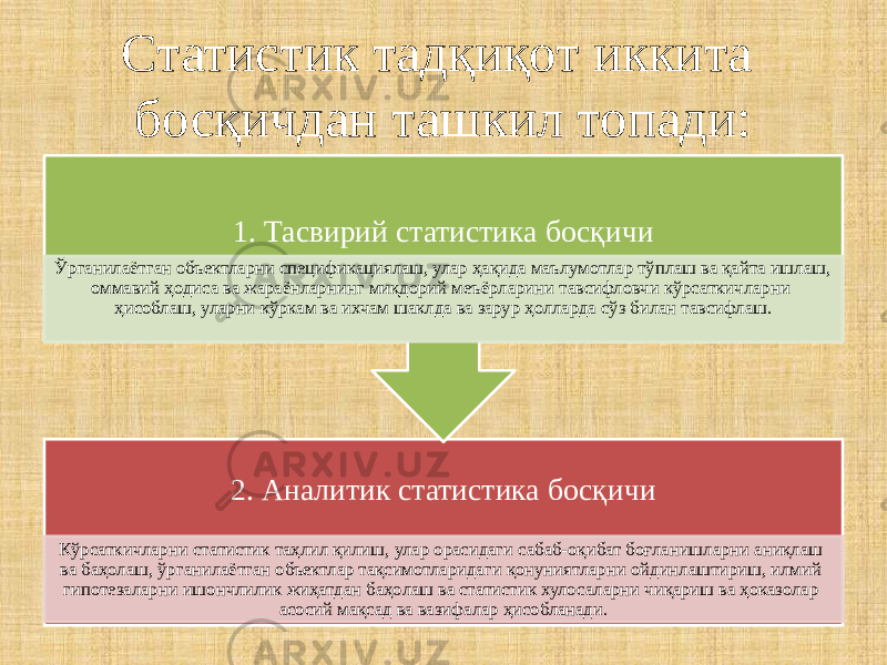 Статистик тадқиқот иккита босқичдан ташкил топади: 2. Аналитик статистика босқичи Кўрсаткичларни статистик таҳлил қилиш, улар орасидаги сабаб-оқибат боғланишларни аниқлаш ва баҳолаш, ўрганилаётган объектлар тақсимотларидаги қонуниятларни ойдинлаштириш, илмий гипотезаларни ишончлилик жиҳатдан баҳолаш ва статистик хулосаларни чиқариш ва ҳоказолар асосий мақсад ва вазифалар ҳисобланади. 1. Тасвирий статистика босқичи Ўрганилаётган объектларни спецификациялаш, улар ҳақида маълумотлар тўплаш ва қайта ишлаш, оммавий ҳодиса ва жараёнларнинг миқдорий меъёрларини тавсифловчи кўрсаткичларни ҳисоблаш, уларни кўркам ва ихчам шаклда ва зарур ҳолларда сўз билан тавсифлаш. 