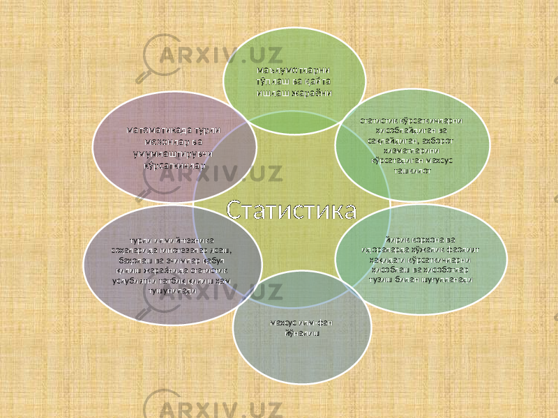 Статистика маълумотларни тўплаш ва қайта ишлаш жараёни статистик кўрсаткичларни ҳисоблайдиган ва сақлайдиган, ахборот хизматларини кўрсатадиган махсус ташкилот йирик корхона ва идораларда ҳўжалик фаолият ҳақидаги кўрсаткичларни ҳисоблаш ва ҳисоботлар тузиш билан шуғулланади махсус илм-фан йўналиштурли илмий-техника соҳаларида гипотезалар ясаш, баҳолаш ва ечимлар қабул қилиш жараёнида статистик услубиятни татбиқ қилиш ҳам тушуниладиматематикада турли мезонлар ва умумлаштирувчи кўрсаткичлар 