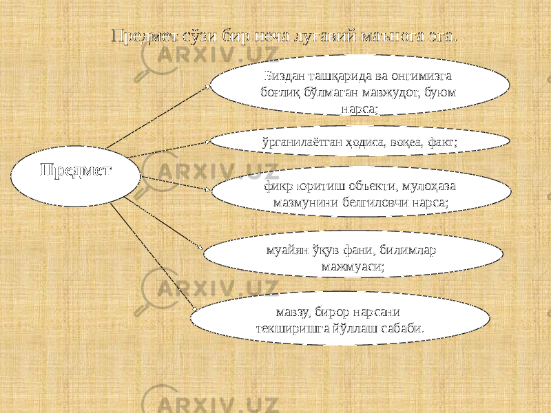 Предмет сўзи бир неча луғавий маънога эга. Предмет Биздан ташқарида ва онгимизга боғлиқ бўлмаган мавжудот, буюм нарса; ўрганилаётган ҳодиса, воқеа, факт; фикр юритиш объекти, мулоҳаза мазмунини белгиловчи нарса; муайян ўқув фани, билимлар мажмуаси; мавзу, бирор нарсани текширишга йўллаш сабаби . 