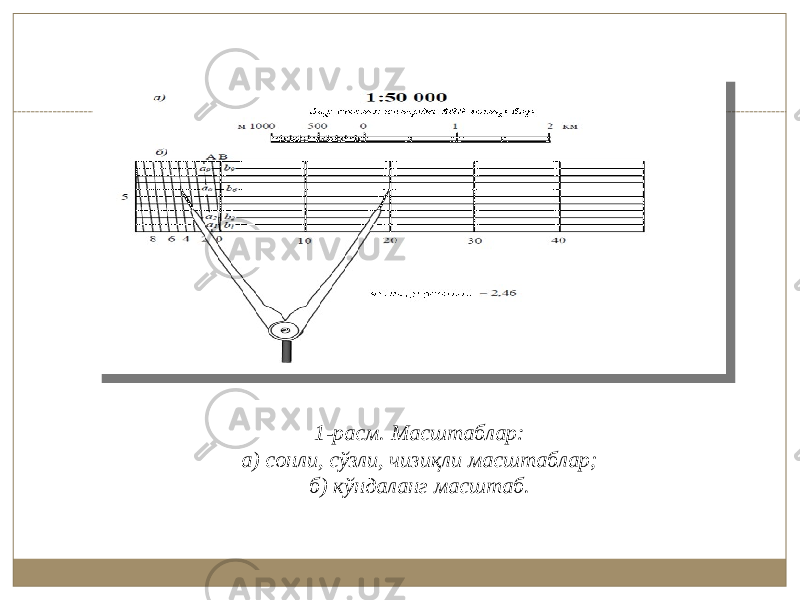 1-расм. Масштаблар: а) сонли, сўзли, чизиқли масштаблар; б) кўндаланг масштаб. 