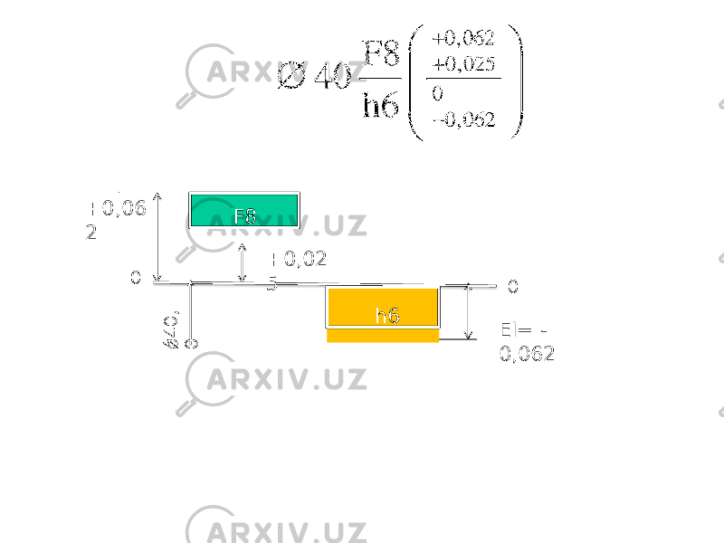 0+ 0 , 06 2ǿ 4 0 , 0 +0 , 02 5 EI= - 0,062F8 h6 0 