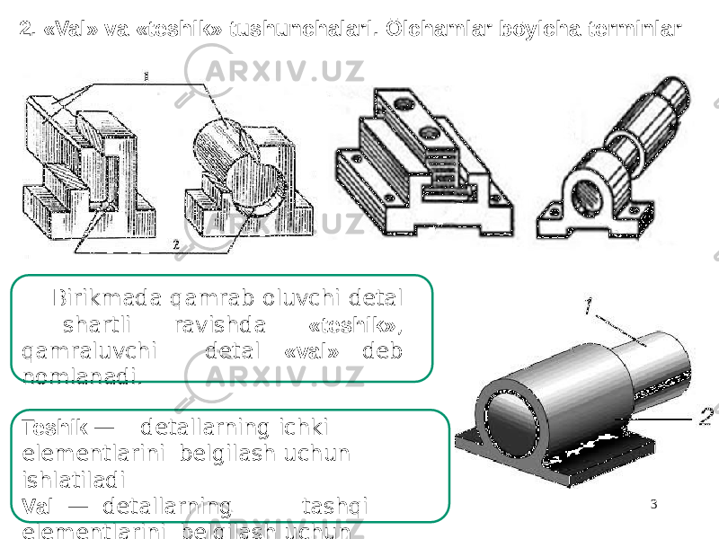 32. «Val» va «teshik» tushunchalari. Ōlchamlar bōyicha terminlar Birikmada qamrab oluvchi detal shartli ravishda «teshik» , qamraluvchi detal «val» deb nomlanadi. Teshik — detallarning ichki elementlarini belgilash uchun ishlatiladi V al — det allarn i ng ta s hqi el ement l ar i ni belgilash uchun ishlatiladi 