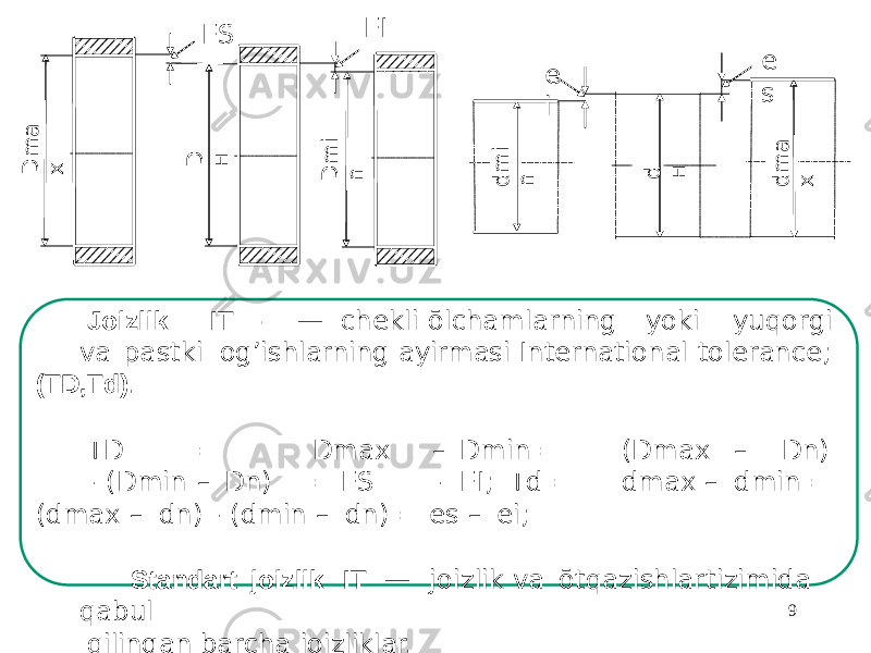 9D н D m i n D m a xES EI d н d m a x d m i n e se i Joizlik IТ - — c h e k li ō lc hamlar n in g yoki y u qor gi v a p a st ki og’ishlarning ayirmasi International tolerance; (TD,Td) . TD = D m a x – D m in = ( D m a x – D n) - ( D m i n – D n) = E S - E I; Td = dmax – dmin = (dmax – dn) - (dmin – dn) = es – ei; Standa r t j oizlik IT — jo i z l i k v a ōtqa z ishlar tiz imida qabul qilingan barcha joizliklar. 