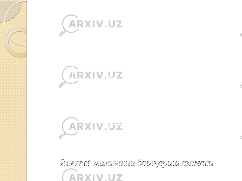 Internet-магазинни бошцариш ехемаеи Internet-магазинни бошқариш схсмаси 