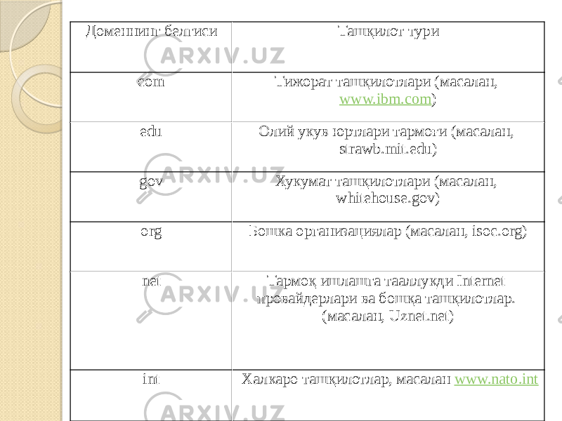 Доменнинг белгиси Ташқилот тури com Тижорат ташқилотлари (масалан, www.ibm.com ) edu Олий укув юртлари тармоғи (масалан, strawb.mit.edu) gov Хукумат ташқилотлари (масалан, whitehouse.gov) org Бошка организациялар (масалан, isoc.org) net Тармоқ ишлашга тааллукди Internet провайдерлари ва бошқа ташқилотлар. (масалан, Uznet.net) int Халкаро ташқилотлар, масалан www.nato.int 