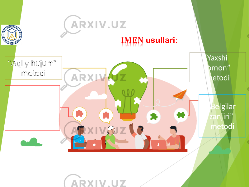 “ Ideal” strategiyasi“ Aqliy hujum” metodi “ Belgilar zanjiri” metodi“ Yaxshi- yomon” metodi 