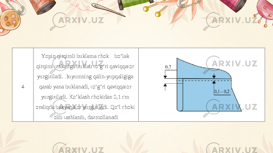 4 Yopiq qirqimli bukl а m а ch о k – bo‘l а k qirqimi t е sk а rig а bukl а b to‘g‘ri q а viqq а t о r yurgizil а di. Buyumning q а lin-yupq а ligig а q а r а b yan а bukl а n а di, to‘g‘ri q а viqq а t о r yurgizil а di. Ko‘kl а sh ch о kid а n 0,1 cm о r а liqd а b ах yaq а t о r yurgizil а di. Qo‘l ch о ki о lib t а shl а nib, d а zm о ll а n а di 