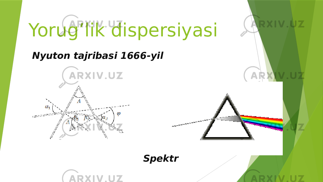 Yorug’lik dispersiyasi Nyuton tajribasi 1666-yil Spektr 