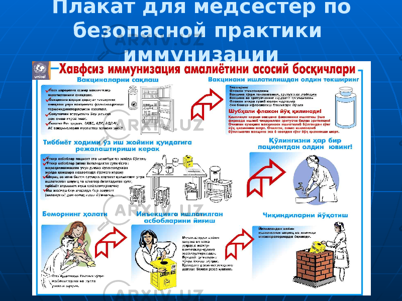 Плакат для медсестер по безопасной практики иммунизации 