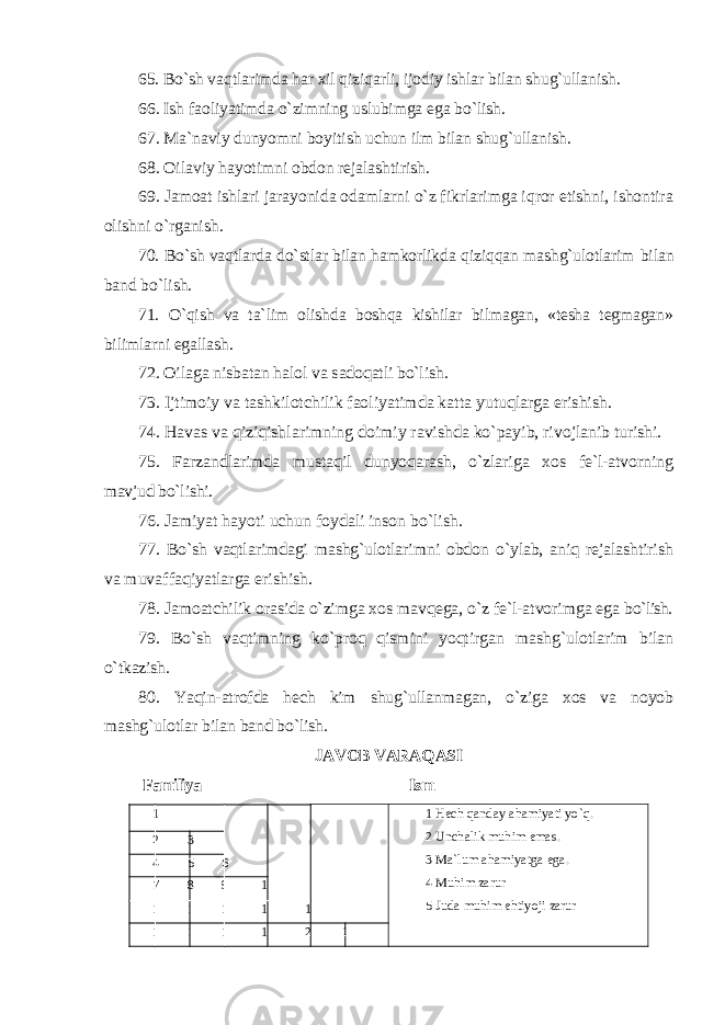 65. Bo`sh vaqtlarimda har xil qiziqarli, ijodiy ishlar bilan shug`ullanish. 66. Ish faoliyatimda o`zimning uslubimga ega bo`lish. 67. Ma`naviy dunyomni boyitish uchun ilm bilan shug`ullanish. 68. Oilaviy hayotimni obdon rejalashtirish. 69. Jamoat ishlari jarayonida odamlarni o`z fikrlarimga iqror etishni, ishontira olishni o`rganish. 70. Bo`sh vaqtlarda do`stlar bilan hamkorlikda qiziqqan mashg`ulotlarim bilan band bo`lish. 71. O`qish va ta`lim olishda boshqa kishilar bilmagan, «tesha tegmagan» bilimlarni egallash.72. Oilaga nisbatan halol va sadoqatli bo`lish. 73. Ijtimoiy va tashkilotchilik faoliyatimda katta yutuqlarga erishish. 74. Havas va qiziqishlarimning doimiy ravishda ko`payib, rivojlanib turishi. 75. Farzandlarimda mustaqil dunyoqarash, o`zlariga xos fe`l-atvorning mavjud bo`lishi. 76. Jamiyat hayoti uchun foydali inson bo`lish. 77. Bo`sh vaqtlarimdagi mashg`ulotlarimni obdon o`ylab, aniq rejalashtirish va muvaffaqiyatlarga erishish. 78. Jamoatchilik orasida o`zimga xos mavqega, o`z fe`l-atvorimga ega bo`lish. 79. Bo`sh vaqtimning ko`proq qismini yoqtirgan mashg`ulotlarim bilan o` tkazish. 80. Yaqin-atrofda hech kim shug`ullanmagan, o`ziga xos va noyob mashg`ulotlar bilan band bo`lish. JAVOB VARA Q ASI Familiya______________________ Ism _______________________ 1 1 Hech qanday ahamiyati yo`q. 2 Unchalik muhim emas. 3 Ma`lum ahamiyatga ega. 4 Muhim zarur 5 Juda muhim ehtiyoji zarur2 3 4 5 6 7 8 9 1 0 1 1 1 2 1 3 1 4 1 51 6 1 7 1 8 1 9 2 0 2 1 