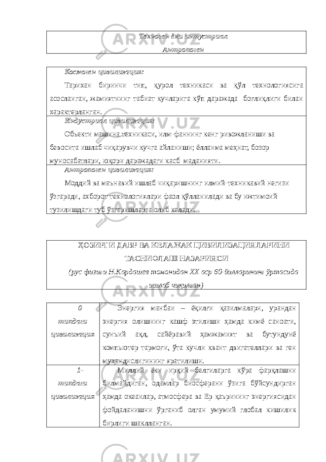 Техноген ёки интустриал Антропоген Космоген цивилизация: Тарихан биринчи тип, қурол техникаси ва қўл технологиясига асосланган, жамиятнинг табиат кучларига кўп даражада боғлиқлиги билан характерланган. Индустриал цивилизация: Объекти машина техникаси, илм-фаннинг кенг ривожланиши ва бевосита ишлаб чиқарувчи кучга айланиши; ёлланма меҳнат, бозор муносабатлари, юқори даражадаги касб маданияти. Антропоген цивилизация: Моддий ва маънавий ишлаб чиқаришнинг илмий-техникавий негизи ўзгаради, ахборот технологиялари фаол қўлланилади ва бу ижтимоий тузилишдаги туб ўзгаришларга олиб келади. ҲОЗИРГИ ДАВР ВА КЕЛАЖАК ЦИВИЛИЗАЦИЯЛАРИНИ ТАСНИФЛАШ НАЗАРИЯСИ (рус физиги Н.Кардашев томонидан XX аср 60-йилларининг ўртасида ишлаб чиқилган) 0 типдаги цивилизация Энергия манбаи – ёқилғи қазилмалари, урандан энергия олишнинг кашф этилиши ҳамда кимё саноати, сунъий ақл, сайёравий ҳамжамият ва бутундунё компьютер тармоғи, ўта кучли квант двигателлари ва ген муҳандислигининг яратилиши. 1- типдаги цивилизация Миллий ёки ирқий белгиларга кўра фарқлашни билмайдиган, одамлар биосферани ўзига бўйсундирган ҳамда океанлар, атмосфера ва Ер қаърининг энергиясидан фойдаланишни ўрганиб олган умумий глобал кишилик бирлиги шаклланган. 