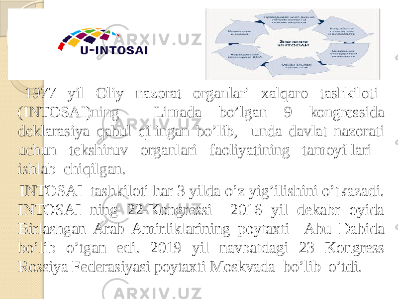  1977 yil Oliy nazorat organlari xalqaro tashkiloti (INTOSAI)ning Limada bo’lgan 9 kongressida deklarasiya qabul qilingan bo’lib, unda davlat nazorati uchun tekshiruv organlari faoliyatining tamoyillari ishlab chiqilgan. INTOSAI tashkiloti har 3 yilda o’z yig’ilishini o’tkazadi. INTOSAI ning 22-Kongressi 2016 yil dekabr oyida Birlashgan Arab Amirliklarining poytaxti Abu Dabida bo’lib o’tgan edi. 2019 yil navbatdagi 23 Kongress Rossiya Federasiyasi poytaxti Moskvada bo’lib o’tdi. 