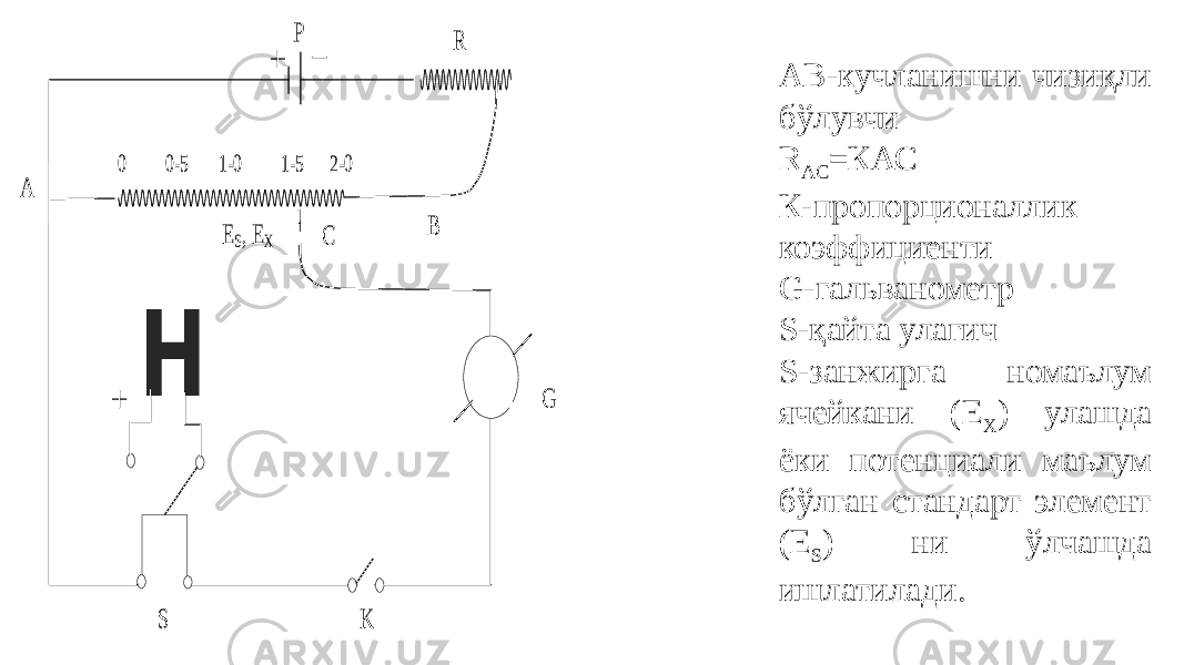  H 0 0-5 1-0 1-5 2 -0 ES, EX C G S K A P R B АВ-кучланишни чизиқли бўлувчи R АС =КАС К-пропорционаллик коэффициенти G-гальванометр S-қайта улагич S-занжирга номаълум ячейкани (Е Х ) улашда ёки потенциали маълум бўлган стандарт элемент (Е S ) ни ўлчашда ишлатилади. 