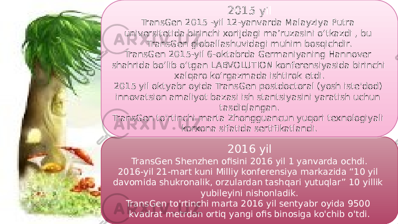 102016 yil TransGen Shenzhen ofisini 2016 yil 1 yanvarda ochdi. 2016-yil 21-mart kuni Milliy konferensiya markazida “10 yil davomida shukronalik, orzulardan tashqari yutuqlar” 10 yillik yubileyini nishonladik. TransGen to&#39;rtinchi marta 2016 yil sentyabr oyida 9500 kvadrat metrdan ortiq yangi ofis binosiga ko&#39;chib o&#39;tdi. 2015 yil TransGen 2015 -yil 12-yanvarda Malayziya Putra universitetida birinchi xorijdagi ma’ruzasini o‘tkazdi , bu TransGen globallashuvidagi muhim bosqichdir. TransGen 2015-yil 6-oktabrda Germaniyaning Hannover shahrida bo‘lib o‘tgan LABVOLUTION konferensiyasida birinchi xalqaro ko‘rgazmada ishtirok etdi. 2015 yil oktyabr oyida TransGen postdoctoral (yosh iste&#39;dod) innovatsion amaliyot bazasi ish stantsiyasini yaratish uchun tasdiqlangan. TransGen to&#39;rtinchi marta Zhongguancun yuqori texnologiyali korxona sifatida sertifikatlandi. 29 01 29 24 0C 01 1F 29 01 0A 01 01 05 12 29 0E 11 01 1F 