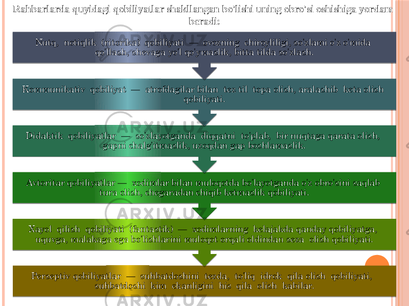 Rahbarlarda quyidagi qobiliyatlar shakllangan bo&#39;lishi uning obro&#39;si oshishiga yordam beradi: Perseptiv qobiliyatlar — suhbatdoshini tezda, to&#39;liq idrok qila olish qobiliyati, suhbatdoshi kim ekanligini his qila olish kabilar.Xayol qilish qobiliyati (fantastik) — xodimlarning kelajakda qanday qobiliyatga, uquvga, malakaga ega bo&#39;lishlarini muloqot orqali oldindan seza olish qobiliyati.Avtoritar qobiliyatlar — xodimlar bilan muloqotda bo&#39;layotganda o&#39;z obro&#39;sini saqlab tura olish, chegaradan chiqib ketmaslik qobiliyati.Didaktik qobiliyatlar — so&#39;zlayotganda diqqatni to&#39;plab, bir nuqtaga qarata olish, gapni chalg&#39;itmaslik, uzoqdan gap boshlamaslik.Kommunikativ qobiliyat — atrofdagilar bilan tez til topa olish, aralashib keta olish qobiliyati.Nutq, notiqlik (ritorika) qobiliyati — ovozning chiroyliligi, so&#39;zlami o&#39;z o&#39;mida qo&#39;llash, shevaga yo&#39;l qo&#39;ymaslik, bitta tilda so&#39;zlash. 2C 14 2E 11 24 10 2F 08 2A 0F0B0406 30 0F0B 