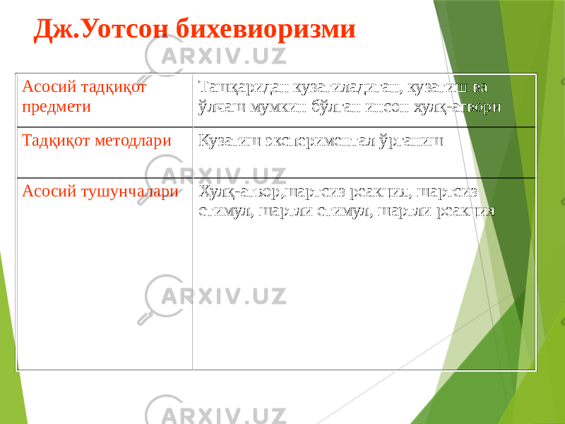 Дж.Уотсон бихевиоризми Асосий тадқиқот предмети Ташқаридан кузатиладиган, кузатиш ва ўлчаш мумкин бўлган инсон хулқ-атвори Тадқиқот методлари Кузатиш экспериментал ўрганиш Асосий тушунчалари Хулқ-атвор,шартсиз реакция, шартсиз стимул, шартли стимул, шартли реакция 