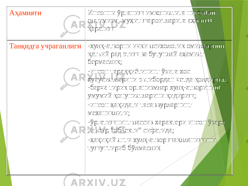 Аҳамияти Инсонни ўрганиш имкониятига нисбатан оптимизм, муҳит шароитларига аҳамият қаратиш Танқидга учраганлиги -хулқ-атворни ички психологик омилларини қатъий рад этиш ва бутунлай аҳамият бермаслик; -инсон тараққиётининг ўзига хос хусусиятларини эътибордан четда қолдириш; -барча тирик организмлар хулқ-атворининг умумий қонуниятларини қидириш; -инсон ҳақидаги тасаввурларнинг механиклиги; -ўргатишнинг пассив характери инсон ўзаро таъсир “объекти” сифатида; -ҳақиқий янги хулқ-атвор шаклланишини тушунтириб бўлмаслик 