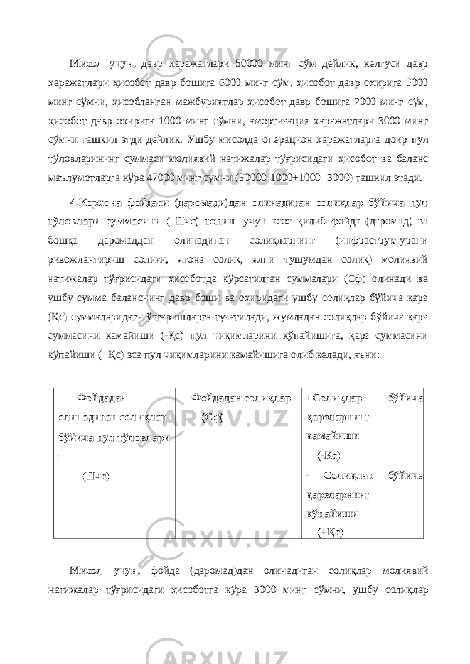 Мисол учун, давр харажатлари 50000 минг сўм дейлик, келгуси давр харажатлари ҳисобот давр бошига 6000 минг сўм, ҳисобот давр охирига 5000 минг сўмни, ҳисобланган мажбуриятлар ҳисобот давр бошига 2000 минг сўм, ҳисобот давр охирига 1000 минг сўмни, амортизация харажатлари 3000 минг сўмни ташкил этди дейлик. Ушбу мисолда операцион харажатларга доир пул тўловларининг суммаси молиявий натижалар тўғрисидаги ҳисобот ва баланс маълумотларга кўра 47000 минг сумни (50000-1000+1000 -3000) ташкил этади. 4.Корхона фойдаси (даромади)дан олинадиган солиқлар бўйича пул тўловлари суммасини ( Пчс) топиш учун асос қилиб фойда (даромад) ва бошқа даромаддан олинадиган солиқларнинг (инфраструктурани ривожлантириш солиғи, ягона солиқ, ялпи тушумдан солиқ) молиявий натижалар тўғрисидаги ҳисоботда кўрсатилган суммалари (Сф) олинади ва ушбу сумма баланснинг давр боши ва охиридаги ушбу солиқлар бўйича қарз (Қс) суммаларидаги ўзгаришларга тузатилади, жумладан солиқлар бўйича қарз суммасини камайиши (-Қс) пул чиқимларини кўпайишига, қарз суммасини кўпайиши (+Қс) эса пул чиқимларини камайишига олиб келади, яъни: Фойдадан олинадиган солиқлар бўйича пул тўловлари = (Пчс) Фойдадан солиқлар (Сф) +Солиқлар бўйича қарзларнинг камайиши (-Қс) - Солиқлар бўйича қарзларнинг кўпайиши (+Қс) Мисол учун, фойда (даромад)дан олинадиган солиқлар молиявий натижалар тўғрисидаги ҳисоботга кўра 3000 минг сўмни, ушбу солиқлар 