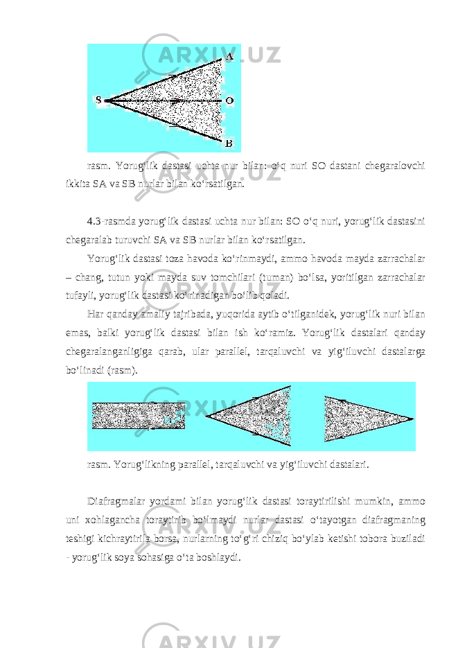 rasm. Yorug‘lik dastasi uchta nur bilan: o‘q nuri SO dastani chegaralovchi ikkita SA va SB nurlar bilan ko‘rsatilgan. 4.3-rasmda yorug‘lik dastasi uchta nur bilan: SO o‘q nuri, yorug‘lik dastasini chegaralab turuvchi SA va SB nurlar bilan ko‘rsatilgan. Yorug‘lik dastasi toza havoda ko‘rinmaydi, ammo havoda mayda zarrachalar – chang, tutun yoki mayda suv tomchilari (tuman) bo‘lsa, yoritilgan zarrachalar tufayli, yorug‘lik dastasi ko‘rinadigan bo‘lib qoladi. Har qanday amaliy tajribada, yuqorida aytib o‘tilganidek, yorug‘lik nuri bilan emas, balki yorug‘lik dastasi bilan ish ko‘ramiz. Yorug‘lik dastalari qanday chegaralanganligiga qarab, ular parallel, tarqaluvchi va yig‘iluvchi dastalarga bo‘linadi (rasm). rasm. Yorug‘likning parallel, tarqaluvchi va yig‘iluvchi dastalari. Diafragmalar yordami bilan yorug‘lik dastasi toraytirilishi mumkin, ammo uni xohlagancha toraytirib bo‘lmaydi nurlar dastasi o‘tayotgan diafragmaning teshigi kichraytirila borsa, nurlarning to‘g‘ri chiziq bo‘ylab ketishi tobora buziladi - yorug‘lik soya sohasiga o‘ta boshlaydi. 