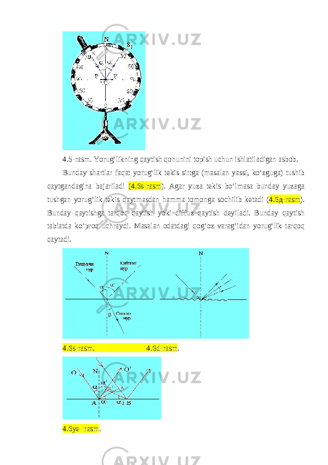 4.5-rasm. Yorug‘likning qaytish qonunini topish uchun ishlatiladigan asbob. Bunday shartlar faqat yorug‘lik tekis sirtga (masalan yassi, ko‘zguga) tushib qaytgandagina bajariladi (4.6s-rasm ). Agar yuza tekis bo‘lmasa bunday yuzaga tushgan yorug‘lik tekis qaytmasdan hamma tomonga sochilib ketadi ( 4.6 д -rasm ). Bunday qaytishga tarqoq qaytish yoki diffuz qaytish deyiladi. Bunday qaytish tabiatda ko‘proq uchraydi. Masalan odatdagi qog‘oz varag‘idan yorug‘lik tarqoq qaytadi. 4.6s-rasm. 4.6d-rasm . 4.6ye -rasm . 