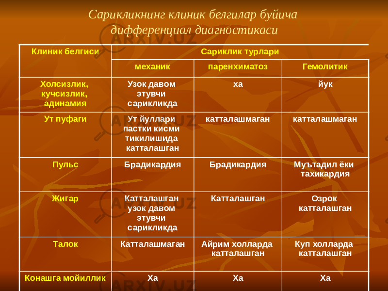 Сарикликнинг клиник белгилар буйича дифференциал диагностикаси Клиник белгиси Сариклик турлари механик паренхиматоз Гемолитик Холсизлик, кучсизлик, адинамия Узок давом этувчи сарикликда ха йук Ут пуфаги Ут йуллари пастки кисми тикилишида катталашган катталашмаган катталашмаган Пульс Брадикардия Брадикардия Муътадил ёки тахикардия Жигар Катталашган узок давом этувчи сарикликда Катталашган Озрок катталашган Талок Катталашмаган Айрим холларда катталашган Куп холларда катталашган Конашга мойиллик Ха Ха Ха 