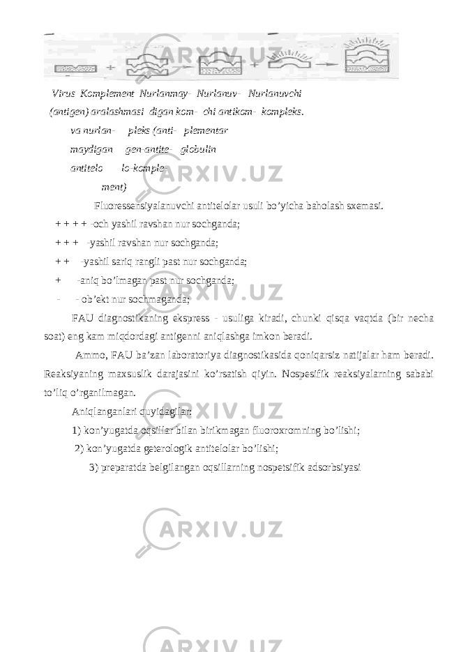  Virus Komplement Nurlanmay- Nurlanuv- Nurlanuvchi (antigen) aralashmasi digan kom- chi antikom- kompleks. va nurlan- pleks (anti- plementar maydigan gen-antite- globulin antitelo lo-komple- ment) Fluoressensiyalanuvchi antitelolar usuli bo’yicha baholash sxemasi. + + + + -och yashil ravshan nur sochganda; + + + -yashil ravshan nur sochganda; + + -yashil sariq rangli past nur sochganda; + -aniq bo’lmagan past nur sochganda; - - ob’ekt nur sochmaganda; FAU diagnostikaning ekspress - usuliga kiradi, chunki qisqa vaqtda (bir necha soat) eng kam miqdordagi antigenni aniqlashga imkon beradi. Ammo, FAU ba’zan laboratoriya diagnostikasida qoniqarsiz natijalar ham beradi. Reaksiyaning maxsuslik darajasini ko’rsatish qiyin. Nospesifik reaksiyalarning sababi to’liq o’rganilmagan. Aniqlanganlari quyidagilar: 1) kon’yugatda oqsillar bilan birikmagan fluoroxromning bo’lishi; 2) kon’yugatda geterologik antitelolar bo’lishi; 3) preparatda belgilangan oqsillarning nospetsifik adsorbsiyasi 