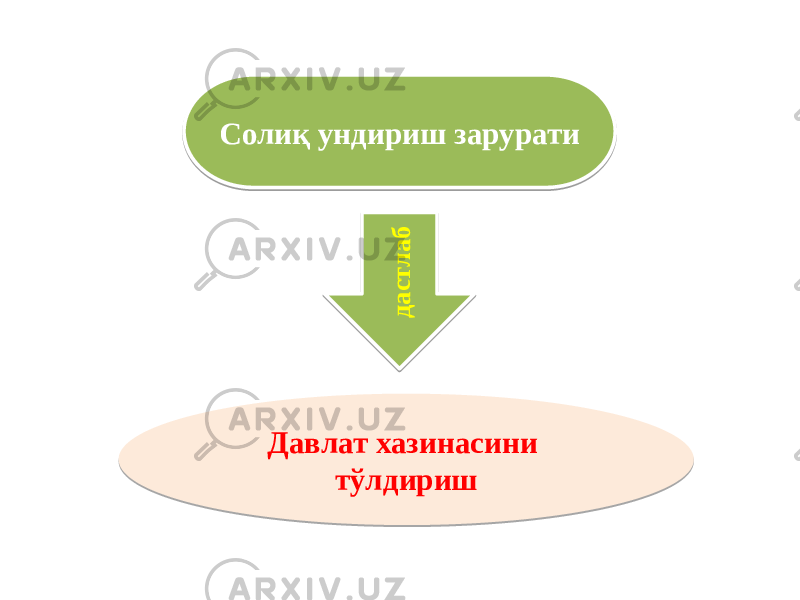 Солиқ ундириш заруратид а с т л а б Давлат хазинасини тўлдириш46 1D 1E 27 25 1F 1E 2B 3E 25 