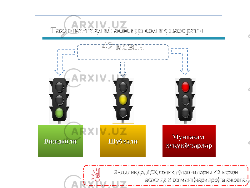 Таҳлика-таҳлил асосида солиқ назорати Эндиликда, ДСҚ солиқ тўловчиларни 42 мезон асосида 3 cегмент(каридор)га ажратадиВиждонли Шубҳали Мунтазам ҳуқуқбузарлар42 мезон4E 6F 4A 4F 