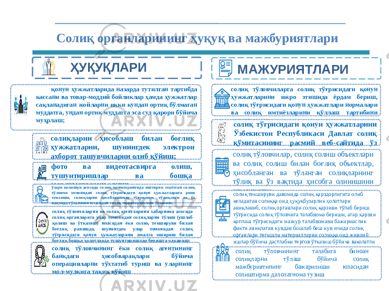 Солиқ органларининг ҳуқуқ ва мажбуриятлари ҲУҚУҚЛАРИ МАЖУРИЯТЛАРИ қонун ҳужжатларида назарда тутилган тартибда кассани ва товар-моддий бойликлар ҳамда ҳужжатлар сақланадиган жойларни икки кундан ортиқ бўлмаган муддатга, ундан ортик муддатга эса суд қарори бўйича муҳрлаш; солиқларни ҳисоблаш билан боғлиқ ҳужжатларни, шунингдек электрон ахборот ташувчиларни олиб қўйиш; таржимонни, экспертни жалб этиш ва экспертиза тайинлаш; фото ва видеотасвирга олиш, тушунтиришлар ва бошқа маълумотларни олиш; ўзаро келишув асосида солиқ мониторингида иштирок этаётган солиқ тўловчи томонидан солиқ тўғрисидаги қонун ҳужжатларига риоя этилиши, солиқларни ҳисоблашнинг тўғрилиги, тўлиқлиги ва ўз вақтида тўланиши юзасидан солиқ мониторингини ўтказиш; солиқ тўловчиларни ва солиқ агентларини хабарнома асосида солиқ органларига улар томонидан солиқларни тўлаш (ушлаб қолиш ва ўтказиш) юзасидан ёки солиқ текшируви билан боғлиқ равишда, шунингдек улар томонидан солиқ тўғрисидаги қонун ҳужжатларини амалга ошириш билан боғлиқ бошқа ҳолатларда тушунтиришлар беришга чақириш; солиқ тўловчининг ёки солиқ агентининг банкдаги ҳисобварақлари бўйича операцияларни тўхтатиб туриш ва уларнинг мол-мулкига тақиқ қўйиш солиқ тўловчиларга солиқ тўғрисидаги қонун ҳужжатларини ижро этишида ёрдам бериш, солиқ тўғрисидаги қонун ҳужжатлари нормалари ва солиқ имтиёзларини қўллаш тартибини тушунтириш; солиқ тўғрисидаги қонун ҳужжатларини Ўзбекистон Республикаси Давлат солиқ қўмитасининг расмий веб-сайтида ўз вақтида эълон қилиш; солиқ тўловчилар, солиқ солиш объектлари ва солиқ солиш билан боғлиқ объектлар, ҳисобланган ва тўланган солиқларнинг тўлиқ ва ўз вақтида ҳисобга олинишини таъминлаш; солиқ текшируви давомида солиқ қарздорлигига олиб келадиган солиққа оид ҳуқуқбузарлик ҳолатлари аниқланиб, солиқ органлари солиқ қарзини тўлаб бериш тўғрисида солиқ тўловчига талабнома бериши, агар қарзни қоплаш тўғрисидаги мазкур талабномани бажармаслик факти аниқлаган кундан бошлаб беш кун ичида солиқ органлари тегишли материалларни солиққа оид жиноий ишлар бўйича дастлабки тергов ўтказиш бўйича ваколатли органга юбориш. солиқ тўловчининг талабига биноан солиқларни тўлаш бўйича солиқ мажбуриятининг бажарилиши юзасидан солиштирма далолатнома тузиш 