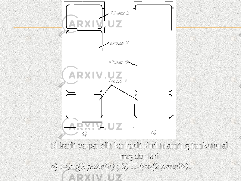 Shkafli va panelli karkasli shchitlarning funksional maydonlari: a ) I-ijro(3 panelli) ; b) II-ijro(2 panelli). 