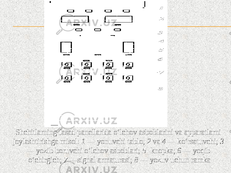 Shchitlarning fasad panellarida o‘lchov asboblarini va apparatlarni joylashtirishga misol: 1 — yonuvchi tablo; 2 va 4 — ko‘rsatuvchi; 3 — yozib boruvchi o‘lchov asboblari; 5- knopka; 6 — yoqib o‘chirgich; 7 —signal armaturasi; 8 — yozuv uchun ramka 