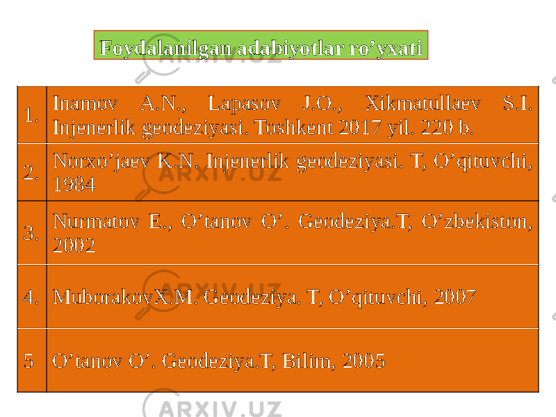 Foydalanilgan adabiyotlar ro’yxati 1. Inamov А.N., Lapasov J.O., Xikmatullaev S.I. Injenerlik geodeziyasi. Toshkent 2017 yil. 220 b. 2. Norxoʼjaev K.N. Injenerlik geodeziyasi. T, Oʼqituvchi, 1984 3. Nurmatov E., Oʼtanov Oʼ. Geodeziya.T, Oʼzbekiston, 2002 4. MuborakovX.M. Geodeziya. T, Oʼqituvchi, 2007 5 Oʼtanov Oʼ. Geodeziya.T, Bilim, 2005 