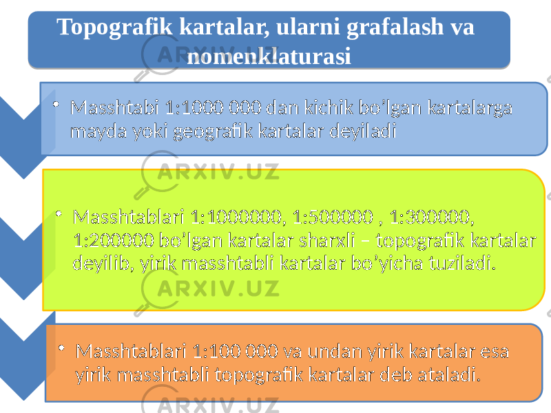 Topografik kartalar, ularni grafalash va nomenklaturasi • Masshtabi 1:1000 000 dan kichik boʼlgan kartalarga mayda yoki geografik kartalar deyiladi • Masshtablari 1:1000000, 1:500000 , 1:300000, 1:200000 boʼlgan kartalar sharxli – topografik kartalar deyilib, yirik masshtabli kartalar boʼyicha tuziladi. • Masshtablari 1:100 000 va undan yirik kartalar esa yirik masshtabli topografik kartalar deb ataladi.02 1210 