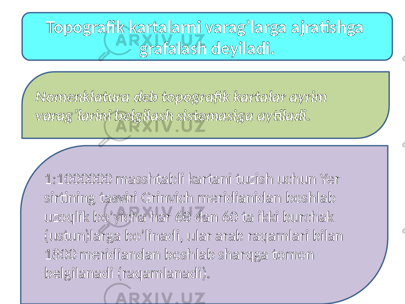 Topografik kartalarni varagʼlarga ajratishga grafalash deyiladi. Nomenklatura deb topografik kartalar ayrim varagʼlarini belgilash sistemasiga aytiladi. 1:1000000 masshtabli kartani tuzish uchun Yer sirtining tasviri Grinvich meridianidan boshlab uzoqlik boʼyicha har 60 dan 60 ta ikki burchak (ustun)larga boʼlinadi, ular arab raqamlari bilan 1800 meridiandan boshlab sharqga tomon belgilanadi (raqamlanadi). 