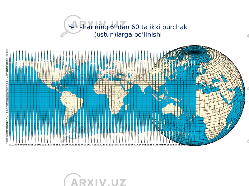 Yer sharining 6 0 dan 60 ta ikki burchak (ustun)larga bo‘linishi 