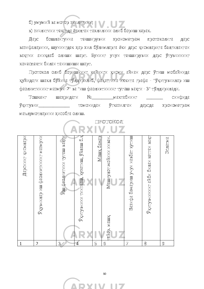 б ) у мумий ва мотор зичлигини; в ) з ичлигини текстда ёзилган тахлилини олиб бори ш кера к . Дарс бошлангунча текш ирувчи хрономе т ра ж про т окол и га дар с в азифалар и н и , шун и нгдек ҳ ар х и л б ў лимларга ёк и дарс қи с мларига белгиланган ва қт ни ан иқлаб ол иши шарт . Бу н и н г учун т екш и рувч и дарс ўтувчининг кон еспекти билан танишиши шарт . Протокол олиб бор ишнинг кейинги қисми айна н дарс ўтиш м обайн и да қ уй и даг и шакл б ў й и ча т ў лд и р и л и б, ф ақатгина иккита гра фа - &#34; ўқит увч и лар и ш ф аол и я т ининг маз м ун -2 &#34; ва &#34; иш ф аол и я тин инг тугаш вақти - 3&#34; т ў лд и р и лади. То ш кенг ша ҳ рида ги № _________мактабнинг _______ синфида ўқ итувчи_____________ томонидан ўтказилган дарсда хрономе т ра ж маълумотларини ҳисобга олиш. ПРОТОКОЛДарснинг қисмлари Ўқувчилар иш фаолиятининг мазмуни И ш фаолиятини тугаш вақти Ўқитувчини тинглаш , кузатиш , ўйлаш б.қ М аш қ бажар М аш ғулот жойини инвен. тайёр. маш қ Вазифа бажариш учун навбат кутиш Ўқитувчининг айби билан кетган вақт Эслатма 1 2 3 4 5 6 7 8 9 50 
