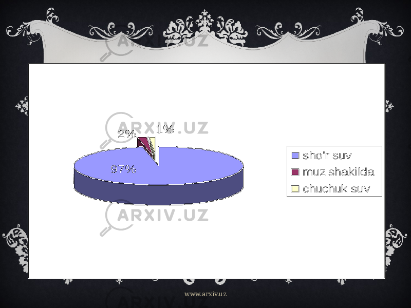  sho&#39;r suv muz shakilda chuchuk suv 97% 2% 1% www.arxiv.uz 