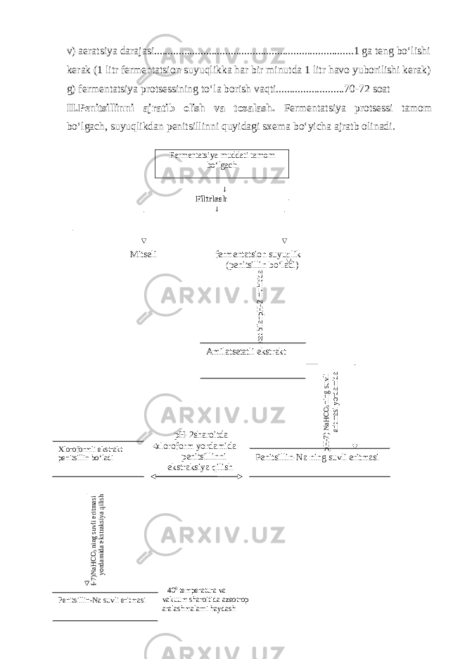 v) aeratsiya darajasi.........................................................................1 ga teng bo‘lishi kerak (1 litr fermentatsion suyuqlikka har bir minutda 1 litr havo yuborilishi kerak) g) fermentatsiya protsessining to‘la borish vaqti.........................70-72 soat II.Penitsillinni ajratib olish va tozalash. Fermentatsiya protsessi tamom bo‘lgach, suyuqlikdan penitsillinni quyidagi sxema bo‘yicha ajratb olinadi. Fermentatsiya muddati tamom bo‘lgach ↓ Filtrlash ↓ Mitseli fermentatsion suyuqlik (penitsillin bo‘ladi) pH-2 muhitida amilatsetat bilan pH-2sharoitda xloroform yordamida penitsillinni ekstraksiya qilish NaHCO3 ning suvli eritmasi yordamida ekstraksiya qilish (pH-7) 40 0 temperatura va vakuum sharoitida azeotrop aralashmalarni haydash Amilatsetatli ekstrakt Penitsillin- Na ning suvli eritmasiXloroformli ekstrakt penitsillin bо‘ladi Penitsillin- Na suvli eritmasi NaHCO3 ning suvli eritmasi yordamida ekstraksiya qilish (pH-7) 