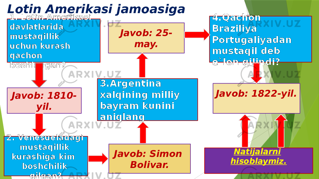 Lotin Amerikasi jamoasiga savollar: 1. Lotin Amerikasi davlatlarida mustaqillik uchun kurash qachon boshlangan? Javob: 1810- yil. Javob: Simon Bolivar.3.Argentina xalqining milliy bayram kunini aniqlang Natijalarni hisoblaymiz.Javob: 1822-yil.Javob: 25- may. 4.Qachon Braziliya Portugaliyadan mustaqil deb e`lon qilindi? 2. Venesueladagi mustaqillik kurashiga kim boshchilik qilgan? 