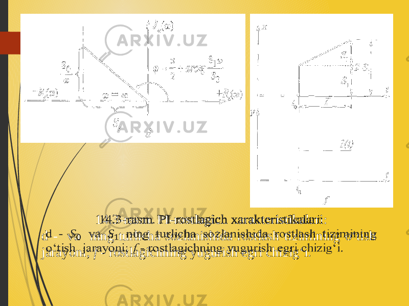 14.3-rasm. PI-rostlagich xarakteristikalari: d - va ning turlicha sozlanishida rostlash tizimining o‘tish jarayoni; f - rostlagichning yugurish egri chizig‘i.  