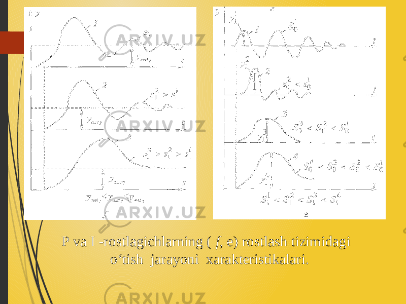 P va I -rostlagichlarning ( f, e) rostlash tizimidagi o‘tish jarayoni xarakteristikalari. 