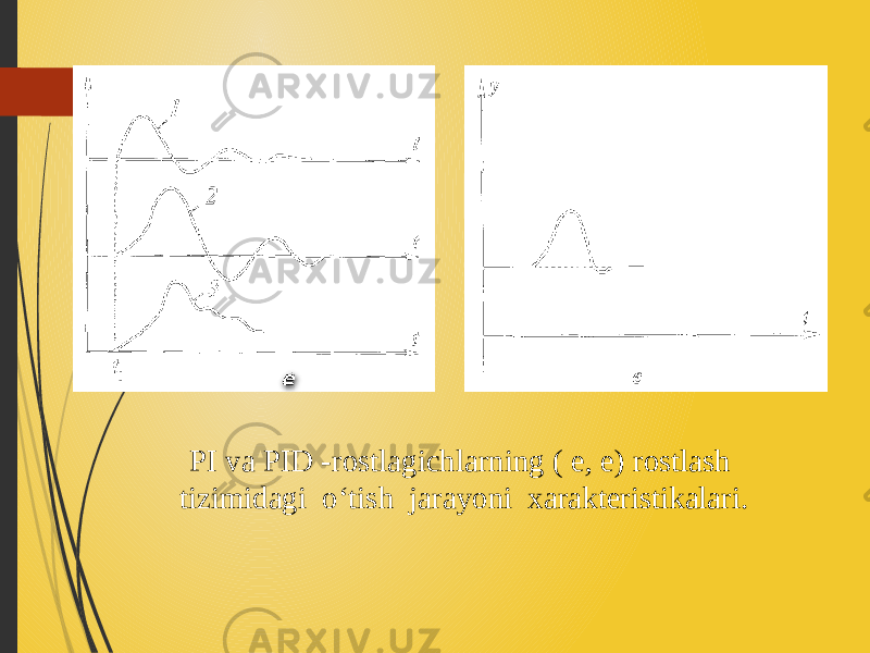 PI va PID -rostlagichlarning ( e , e) rostlash tizimidagi o‘tish jarayoni xarakteristikalari. 