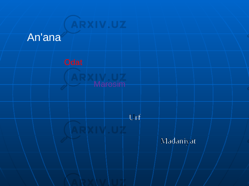 An&#39;ana Odat Marosim Urf Madaniyat 