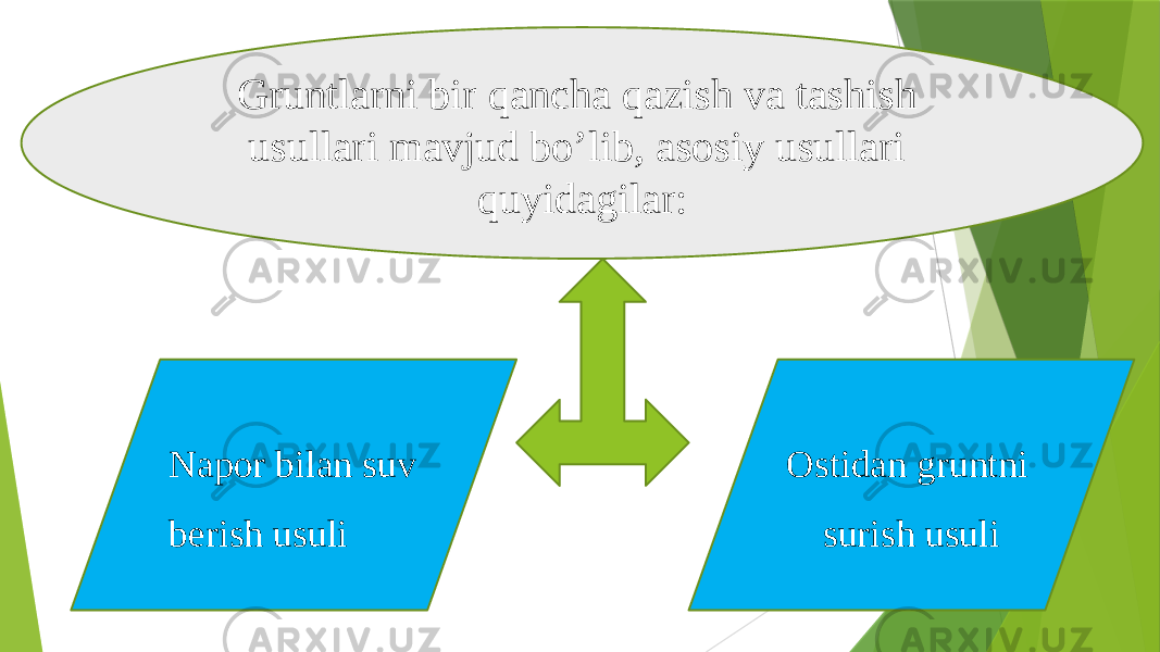 Gruntlarni bir qancha qazish va tashish usullari mavjud bo’lib, asosiy usullari quyidagilar: Napor bilan suv berish usuli Ostidan gruntni surish usuli 