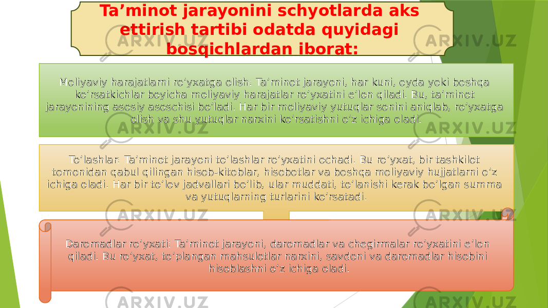 Moliyaviy harajatlarni ro’yxatga olish: Ta’minot jarayoni, har kuni, oyda yoki boshqa ko’rsatkichlar boyicha moliyaviy harajatlar ro’yxatini e’lon qiladi. Bu, ta’minot jarayonining asosiy asoschisi bo’ladi. Har bir moliyaviy yutuqlar sonini aniqlab, ro’yxatga olish va shu yutuqlar narxini ko’rsatishni o’z ichiga oladi. To’lashlar: Ta’minot jarayoni to’lashlar ro’yxatini ochadi. Bu ro’yxat, bir tashkilot tomonidan qabul qilingan hisob-kitoblar, hisobotlar va boshqa moliyaviy hujjatlarni o’z ichiga oladi. Har bir to’lov jadvallari bo’lib, ular muddati, to’lanishi kerak bo’lgan summa va yutuqlarning turlarini ko’rsatadi. Daromadlar ro’yxati: Ta’minot jarayoni, daromadlar va chegirmalar ro’yxatini e’lon qiladi. Bu ro’yxat, to’plangan mahsulotlar narxini, savdoni va daromadlar hisobini hisoblashni o’z ichiga oladi.Ta’minot jarayonini schyotlarda aks ettirish tartibi odatda quyidagi bosqichlardan iborat: 