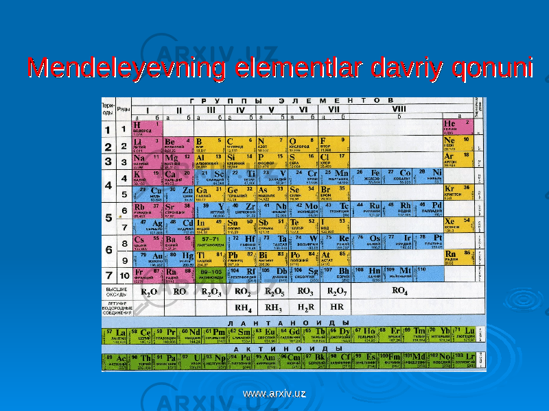 Mendeleyevning elementlar davriy Mendeleyevning elementlar davriy qq onunionuni www.arxiv.uzwww.arxiv.uz 