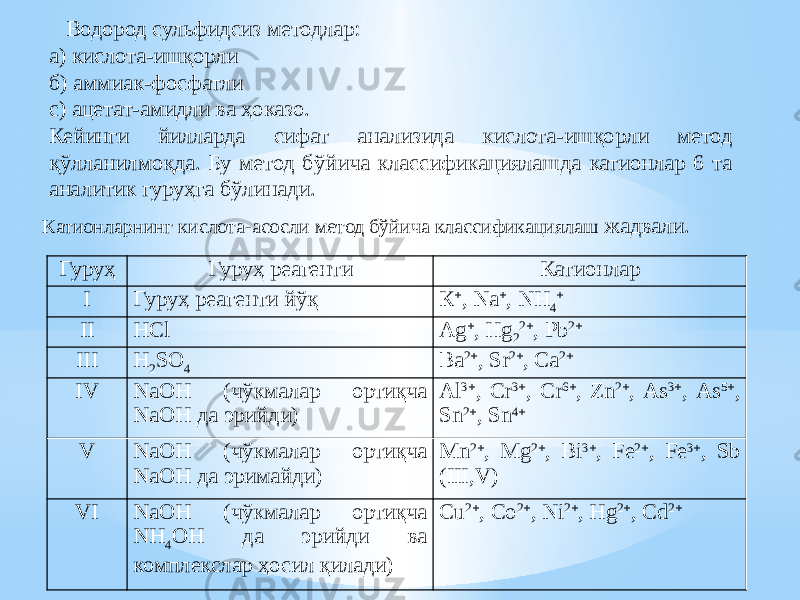  Водород сульфидсиз методлар: а) кислота-ишқорли б) аммиак-фосфатли с) ацетат-амидли ва ҳоказо. Кейинги йилларда сифат анализида кислота-ишқорли метод қўлланилмоқда. Бу метод бўйича классификациялашда катионлар 6 та аналитик гуруҳга бўлинади. Гуруҳ Гуруҳ реагенти Катионлар I Гуруҳ реагенти йўқ К  , Na  , NH 4  II HCl Ag  , Hg 2 2  , Pb 2  III H 2 SO 4 Ba 2  , Sr 2  , Ca 2  IV NaOH (чўкмалар ортиқча NaOH да эрийди) Al 3  , Cr 3  , Cr 6  , Zn 2  , As 3  , As 5  , Sn 2  , Sn 4  V NaOH (чўкмалар ортиқча NaOH да эримайди) Mn 2  , Mg 2  , Bi 3  , Fe 2  , Fe 3  , Sb (III,V) VI NaOH (чўкмалар ортиқча NН 4 OH да эрийди ва комплекслар ҳосил қилади) Cu 2  , Co 2  , Ni 2  , Hg 2  , Cd 2 Катионларнинг кислота-асосли метод бўйича классификациялаш жадвали. 