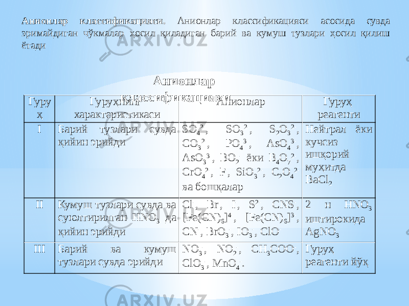 Анионлар классификацияси. Анионлар классификацияси асосида сувда эримайдиган чўкмалар ҳосил қиладиган барий ва кумуш тузлари ҳосил қилиш ётади Анионлар классификацияси Гуру ҳ Гуруҳнинг характеристикаси Анионлар Гуруҳ реагенти I Барий тузлари сувда қийин эрийди SO 4 2- , SO 3 2- , S 2 O 3 2- , CO 3 2- , PO 4 3- , AsO 4 3- , AsO 3 3- , BO 2 - ёки B 4 O 7 2- , CrO 4 2- , F - , SiO 3 2- , C 2 O 4 2- ва бошқалар Нейтрал ёки кучсиз ишқорий муҳитда BaCl 2 II Кумуш тузлари сувда ва суюлтирилган HNO 3 да қийин эрийди Cl - , Br - , I - , S 2- , CNS - , [Fe(CN) 6 ] 4- , [Fe(CN) 6 ] 3- , CN - , BrO 3 - , IO 3 - , ClO - 2 н НNO 3 иштирокида AgNO 3 III Барий ва кумуш тузлари сувда эрийди NO 3 - , NO 2 - , CH 3 COO - , СlO 3 - , MnO 4 - . Гуруҳ реагенти йўқ 