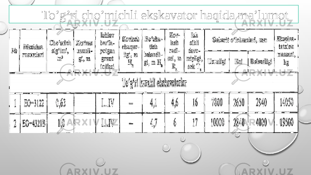 To’g’ri cho’michli ekskavator haqida ma’lumot 